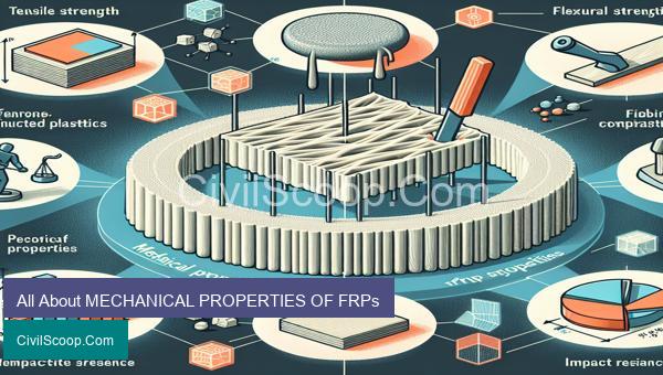 All About MECHANICAL PROPERTIES OF FRPs