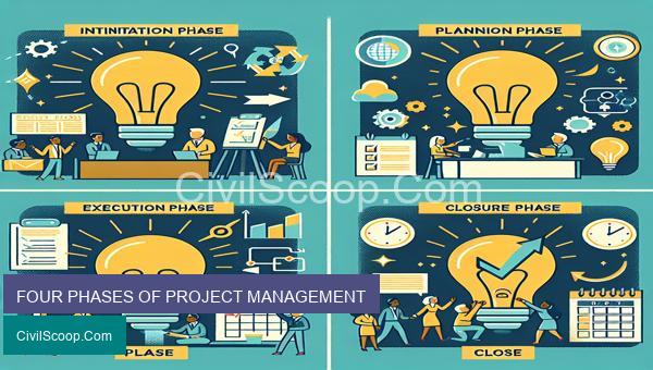 FOUR PHASES OF PROJECT MANAGEMENT