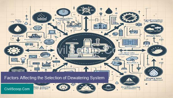 Factors Affecting the Selection of Dewatering System