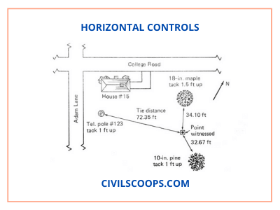 Horizontal Controls