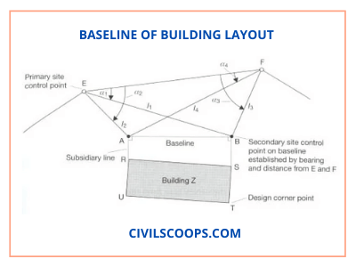 _baseline of building Layout