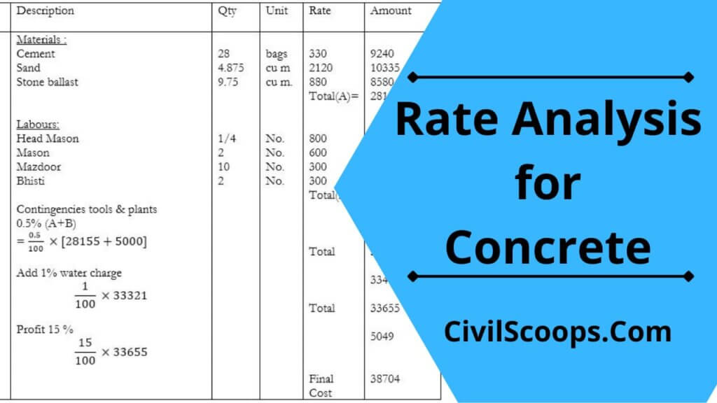 Rate Analysis for Concrete