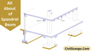 All About of Spandrel Beam