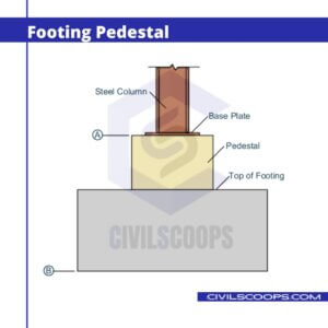 Footing Pedestal