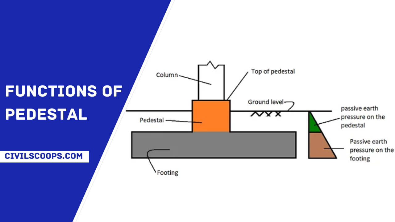 Functions of Pedestal