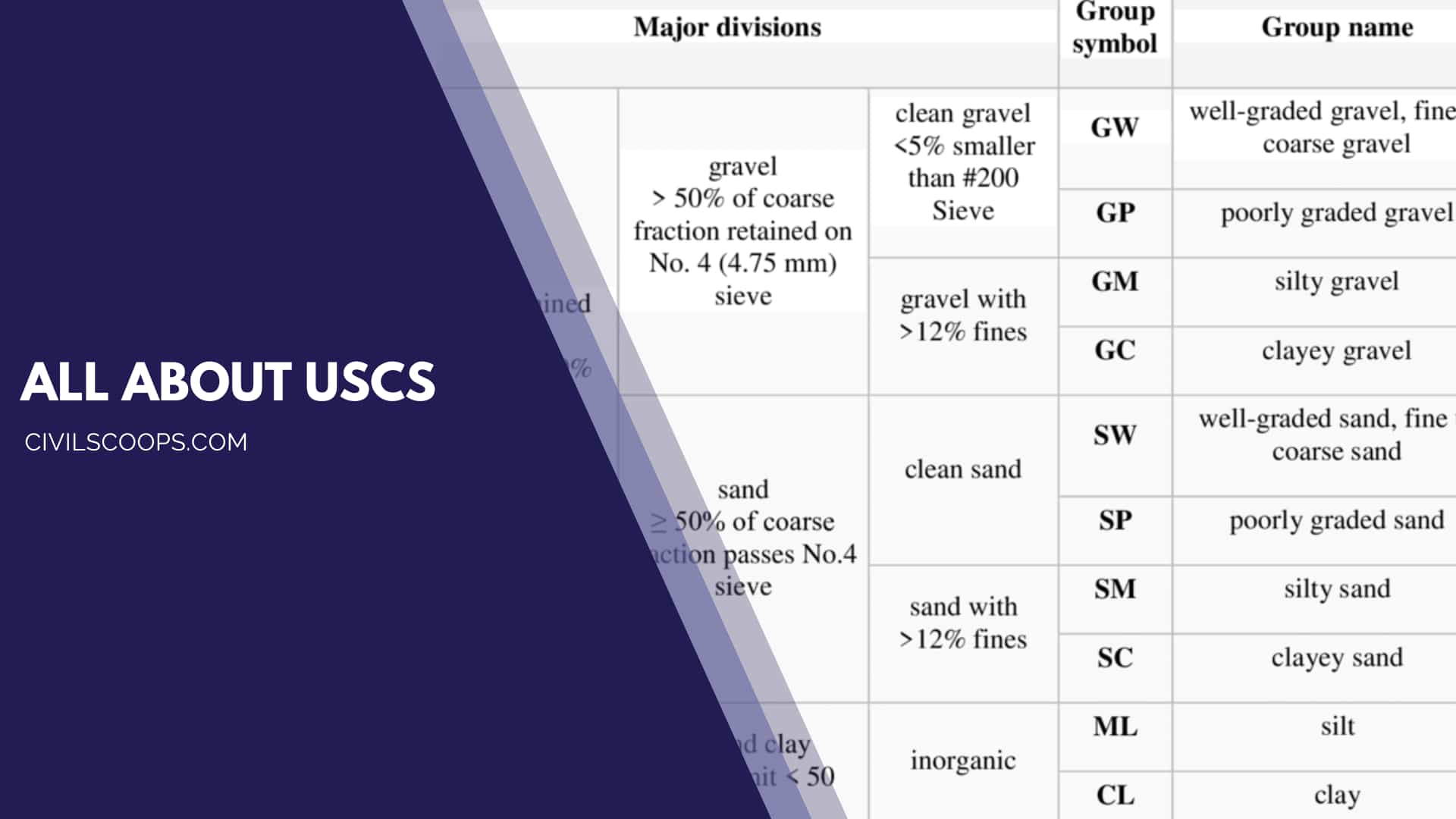All About Uscs
