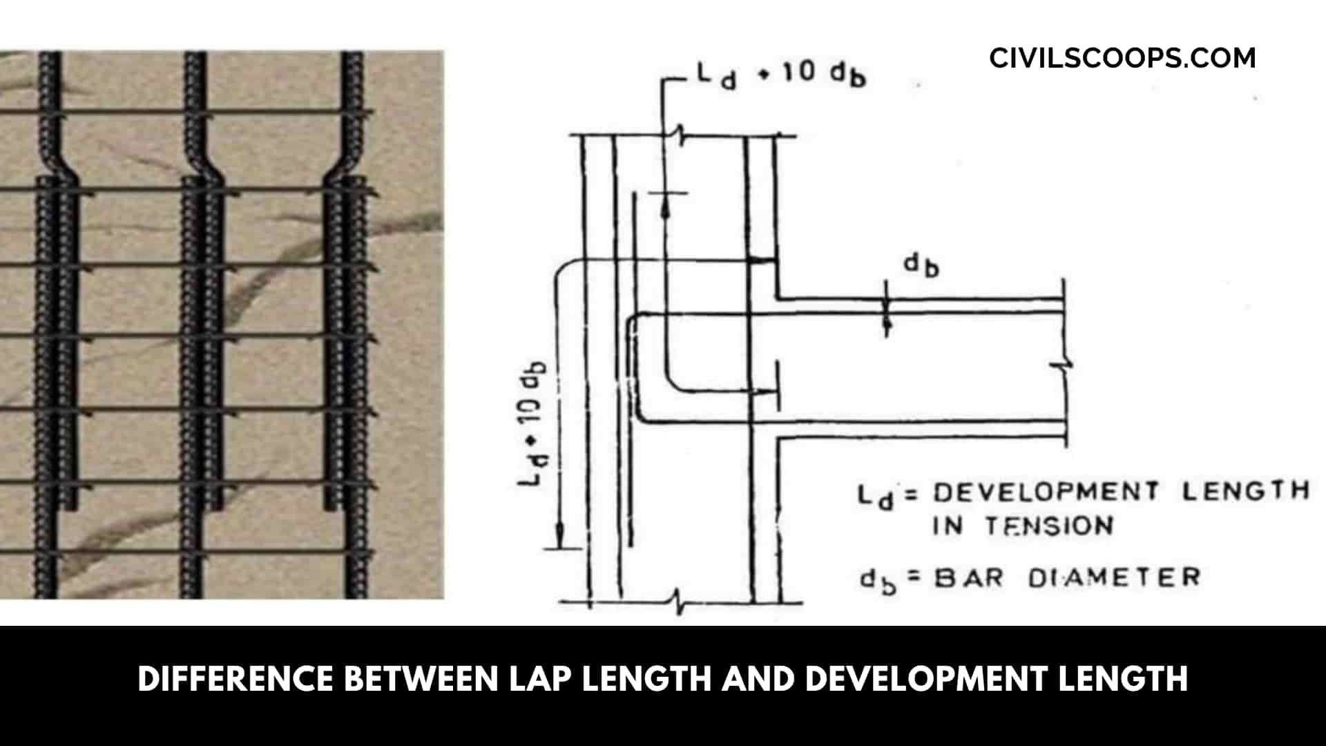 Difference Between Lap Length and Development Length